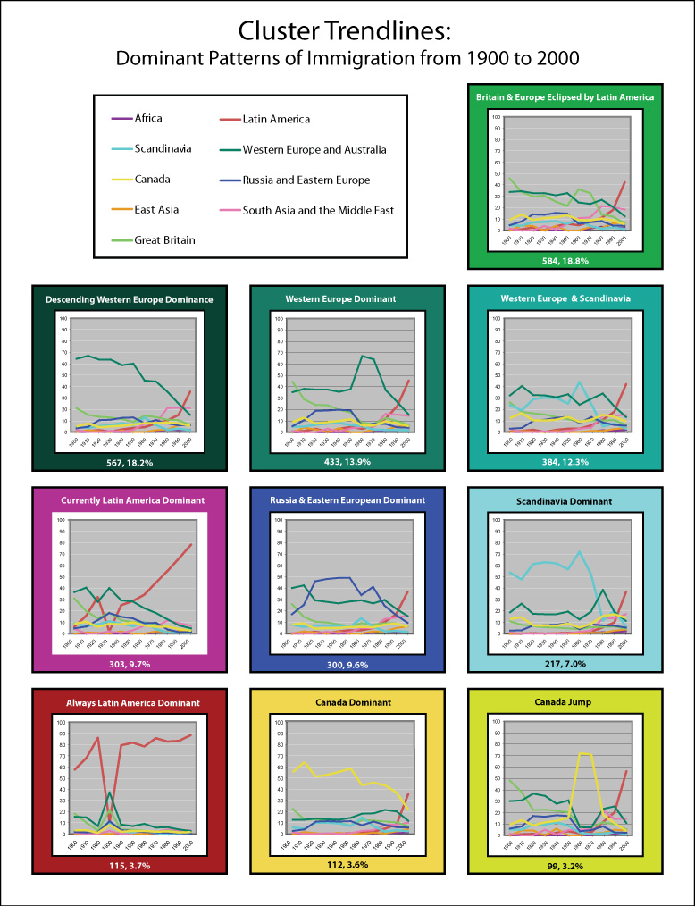cluster trend chart